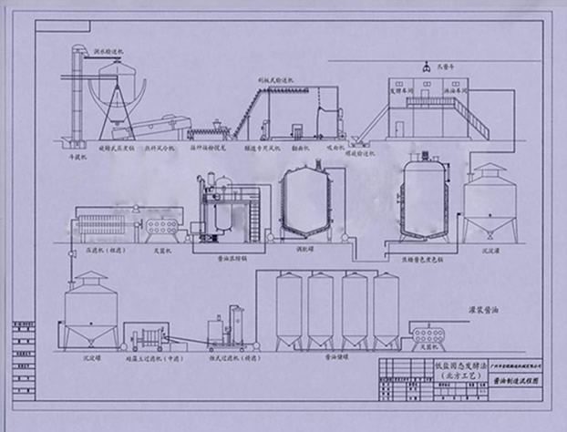 醬油的生產工藝圖