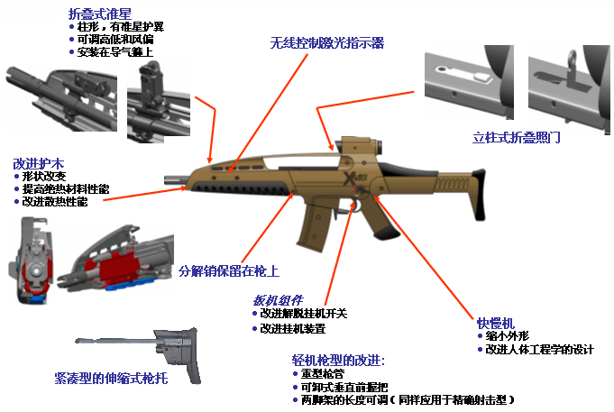 XM8輕型突擊步槍(美國XM8突擊步槍)