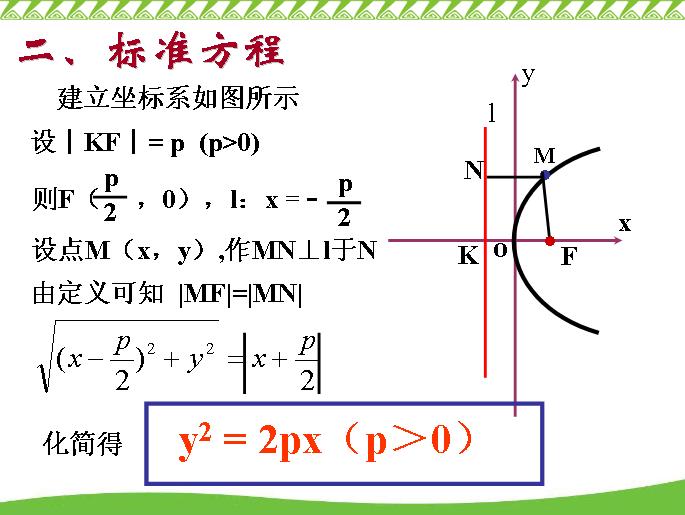 圓錐曲線標準方程