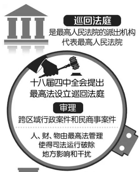 中華人民共和國最高人民法院巡迴法庭