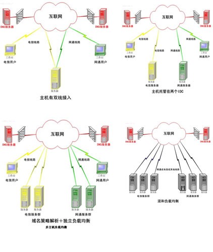 典型套用網路拓撲圖