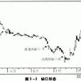 跳空缺口