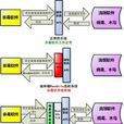 碎甲 碎甲