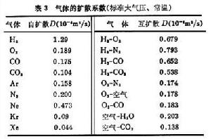 表三