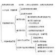 詭辯論