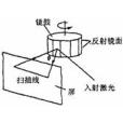鏡鼓 鏡鼓