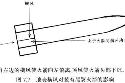 無控火箭 無控火箭