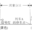 行車閉塞