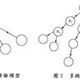 多跳 多跳