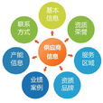選擇供應商 選擇供應商