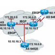 BGP4 BGP4