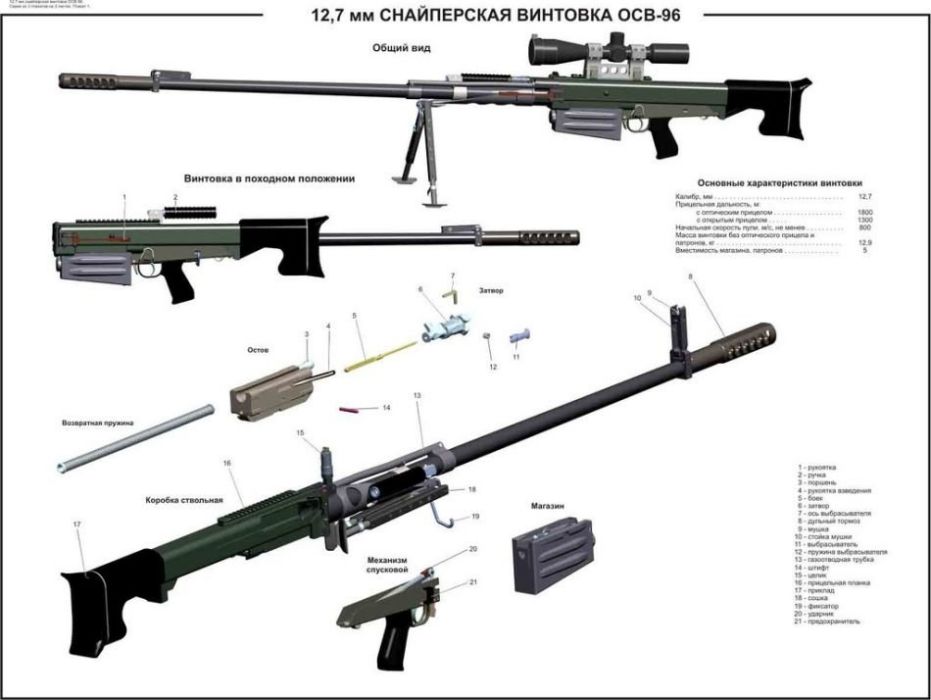 AW50反器材狙擊步槍