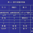 基本自然力