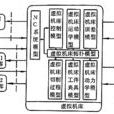 虛擬工具機 虛擬工具機