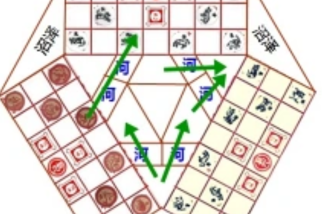 三人鬥獸棋 三人鬥獸棋