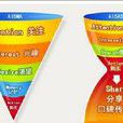 4A心靈行銷 4A心靈行銷
