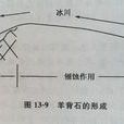 羊背石 羊背石
