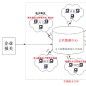 進口付匯核銷(進口付匯)