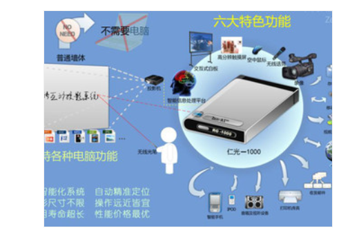 仁光RG-E 仁光RG-E
