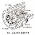 智慧型卵石 智慧型卵石