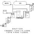塗料製造 塗料製造