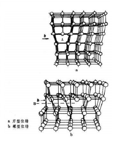 博格斯向量 博格斯向量