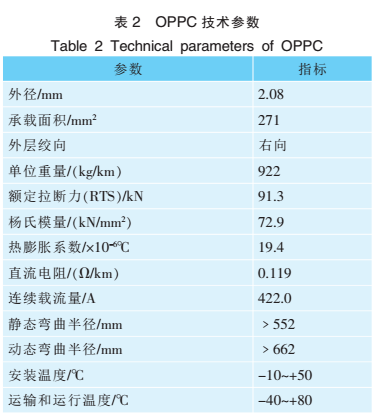 OPPC技術參數