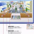 共同溝 共同溝