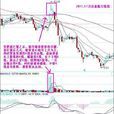 高位放量 高位放量