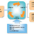 企業診斷