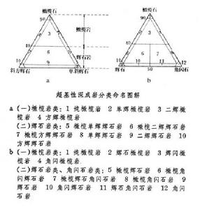 超基性岩