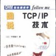 圖說TCP/IP技術 圖說TCP/IP技術