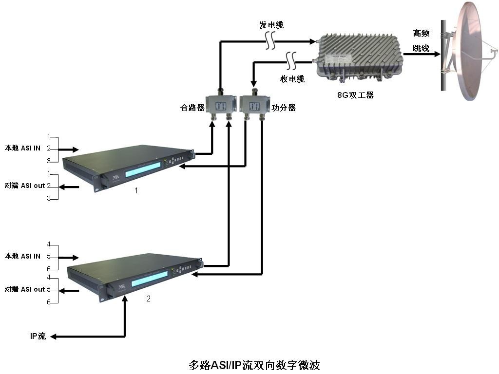 頻帶傳輸系統