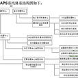 中國現代化支付系統(cnaps) 中國現代化支付系統(cnaps)