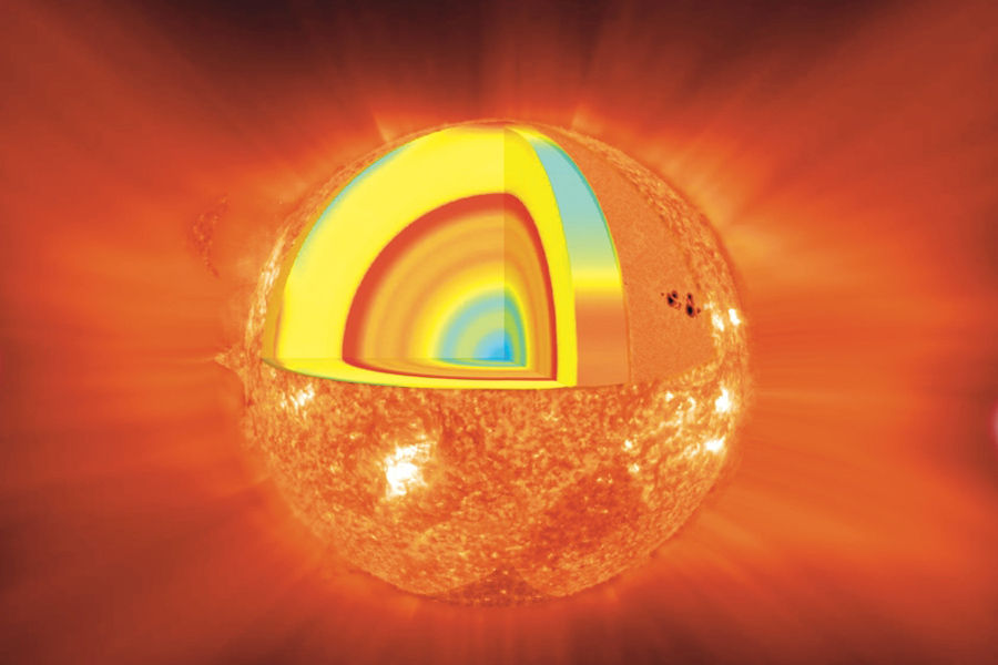 太陽核心(太陽的中心區域)