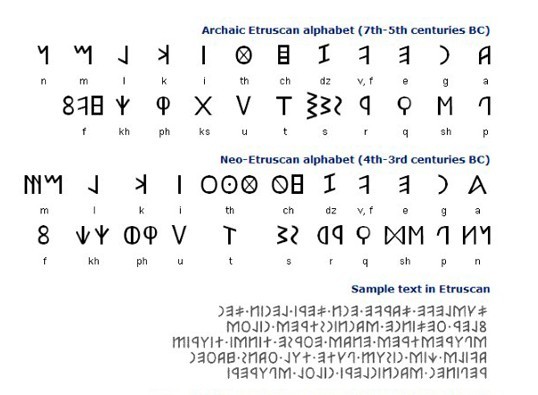 伊特魯里亞字母