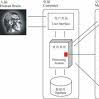 記憶核系統 記憶核系統