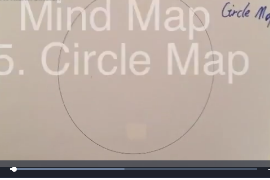 mind map mind map
