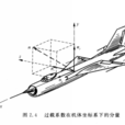 載荷係數