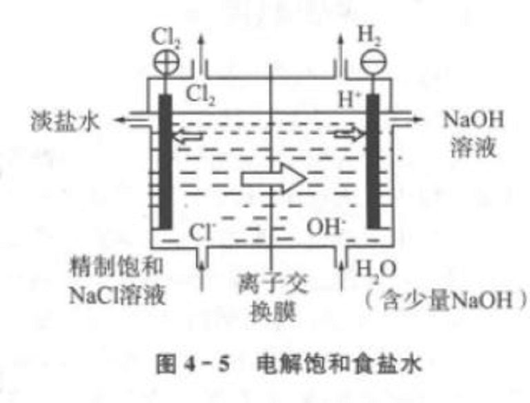 電解產物 電解產物