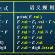 語義分析 語義分析