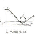 動力勢能 動力勢能