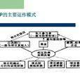 PPP融資模式