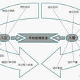 渠道攔截 渠道攔截