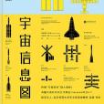 宇宙信息圖 宇宙信息圖