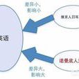 盎格魯-諾曼語 盎格魯-諾曼語