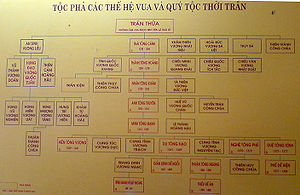越南陳朝世系圖表