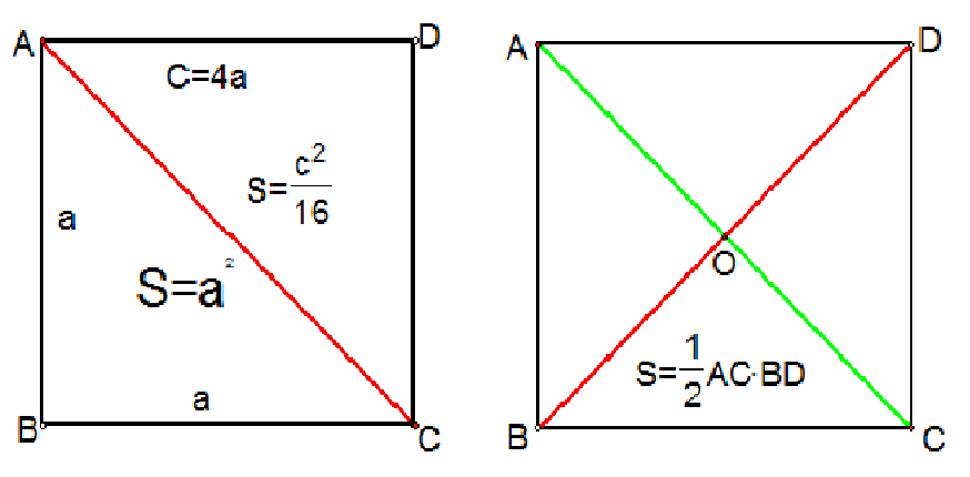 正方形面積計算公式