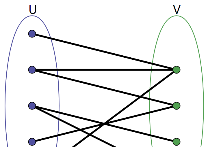 Bipartite graph Bipartite graph