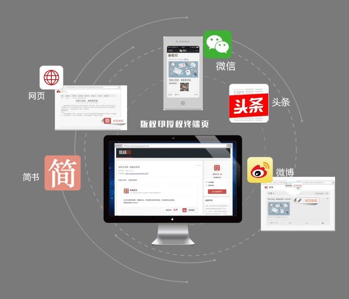 著作權印 著作權印